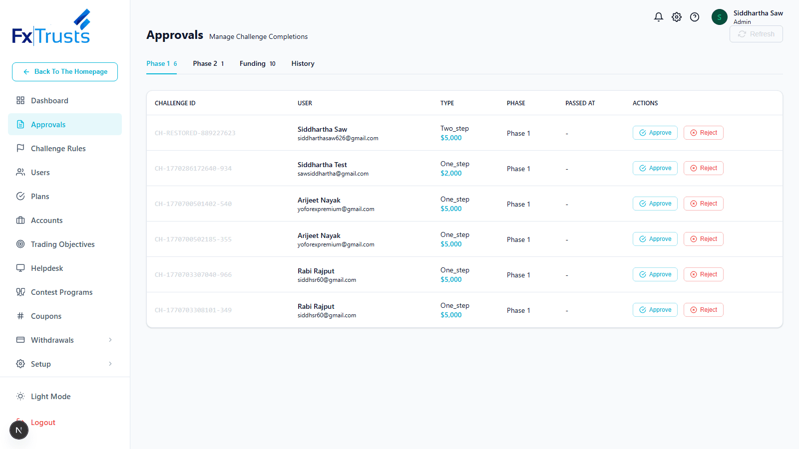 FXTrusts Admin CRM Dashboard