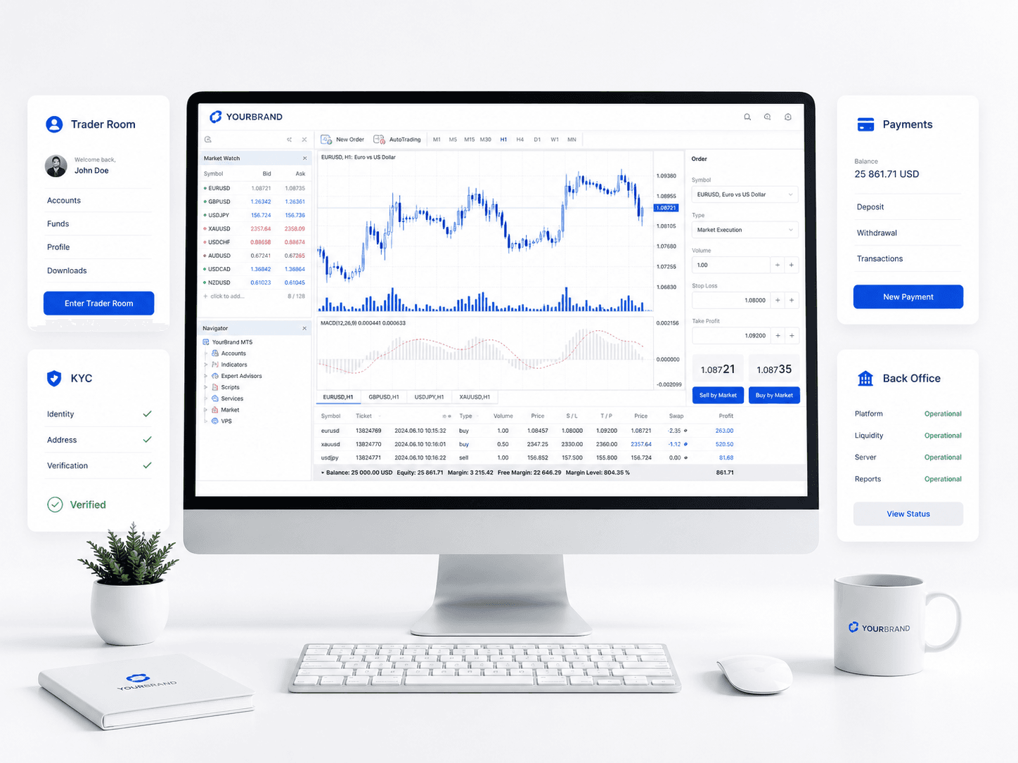 Integrated Forex Broker Technology - FxTrusts Solution Preview