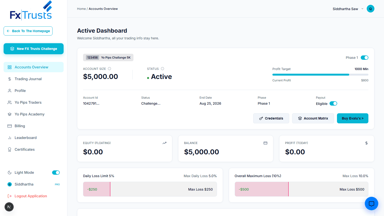 FXTrusts Client Dashboard