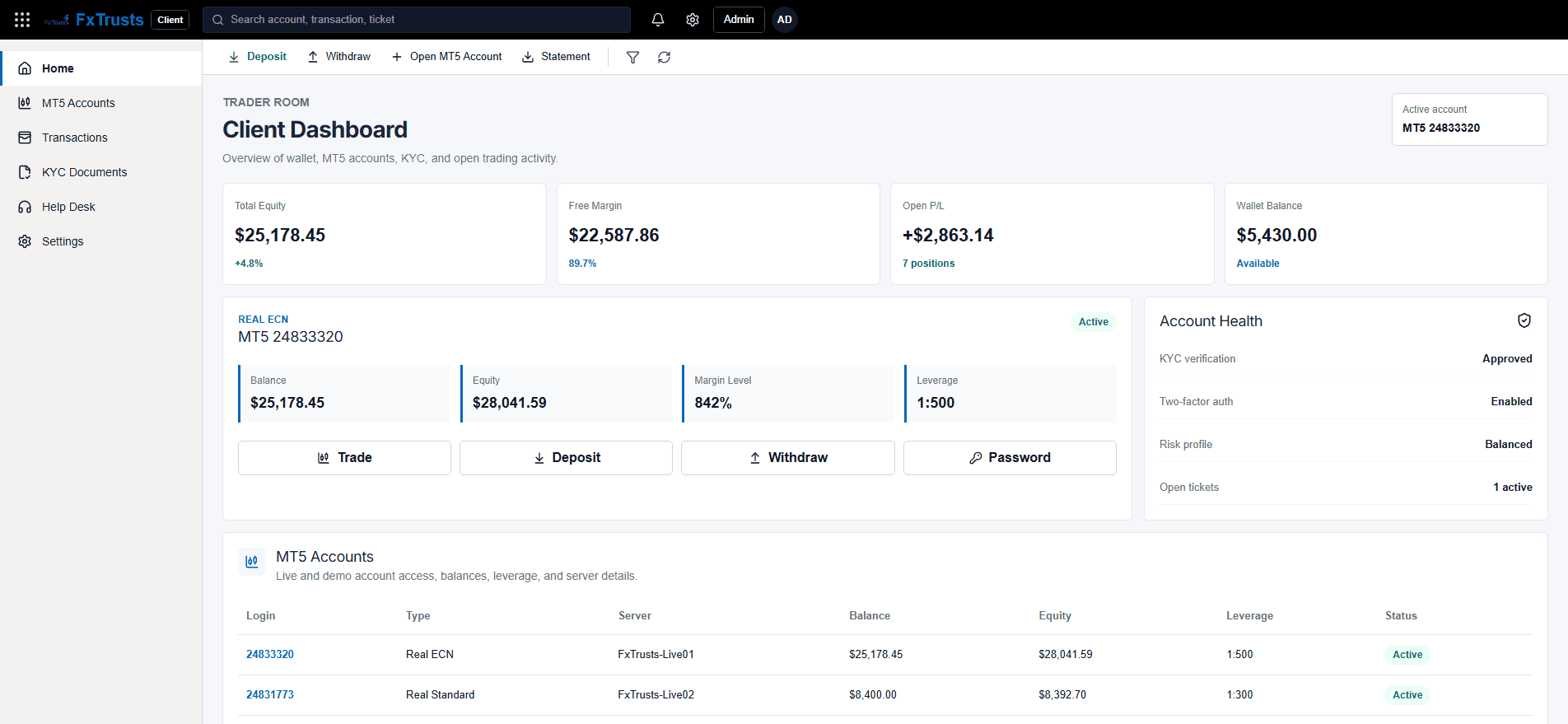 Forex CRM client dashboard preview