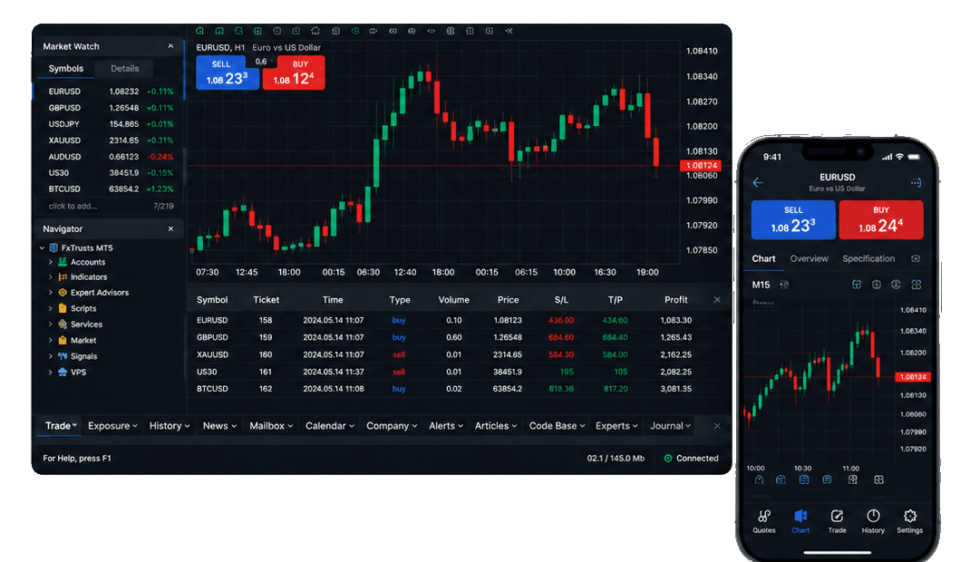 FxTrusts tablet and mobile trading platform preview