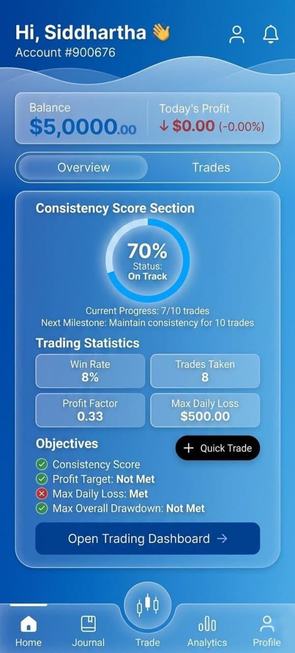 FxTrusts Mobile App - Trading