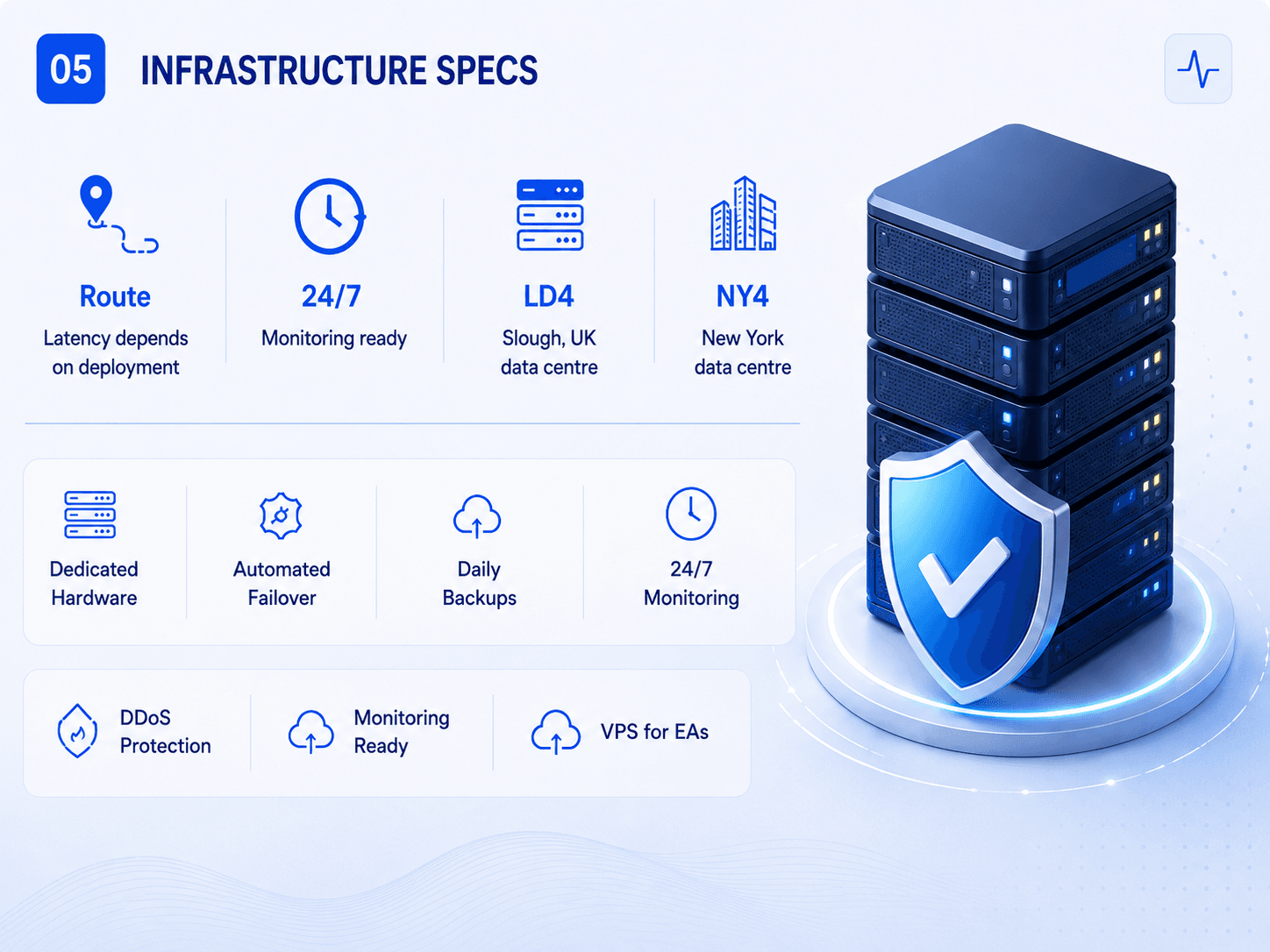 Infrastructure specs showing route-dependent latency, 24/7 monitoring, LD4 and NY4 data centres, dedicated hardware, backups, failover, DDoS protection, and VPS for EAs.