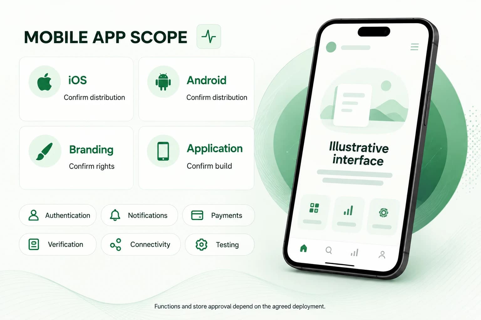 Illustrative mobile planning view covering iOS, Android, branding rights and application build.