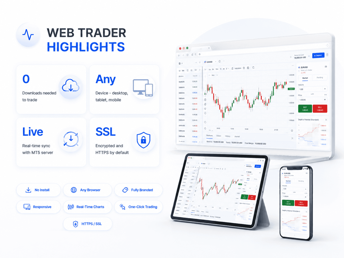 Web trader highlights showing zero downloads, any-device access, live MT5 sync, SSL encryption, and branded browser trading screens.