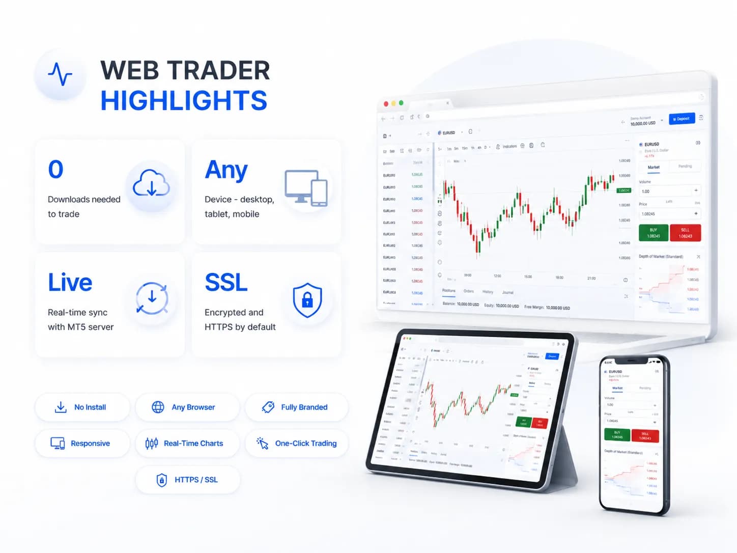 Web trader highlights showing zero downloads, any-device access, live MT5 sync, SSL encryption, and branded browser trading screens.