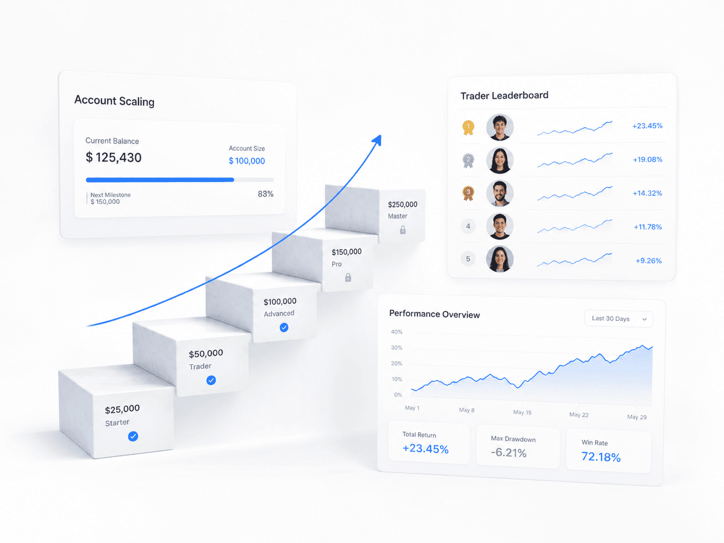 Prop Firm CRM and Challenge Software - FxTrusts Solution Preview