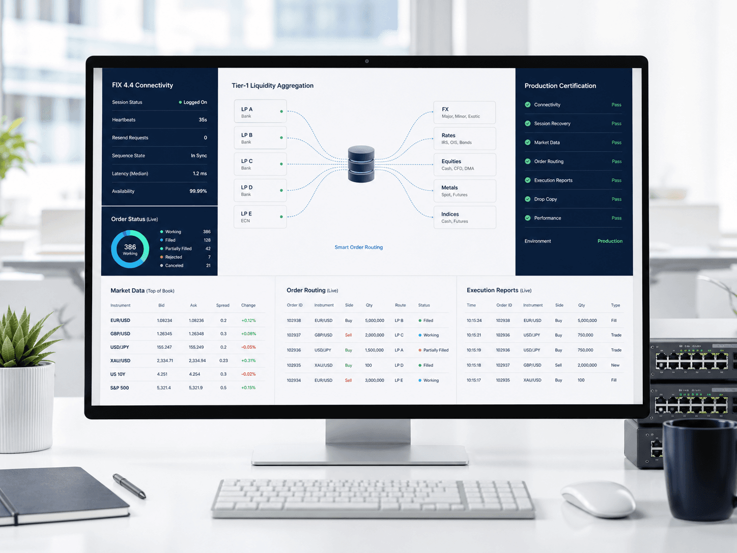 Tier-1 Forex and CFD Liquidity - FxTrusts Solution Preview