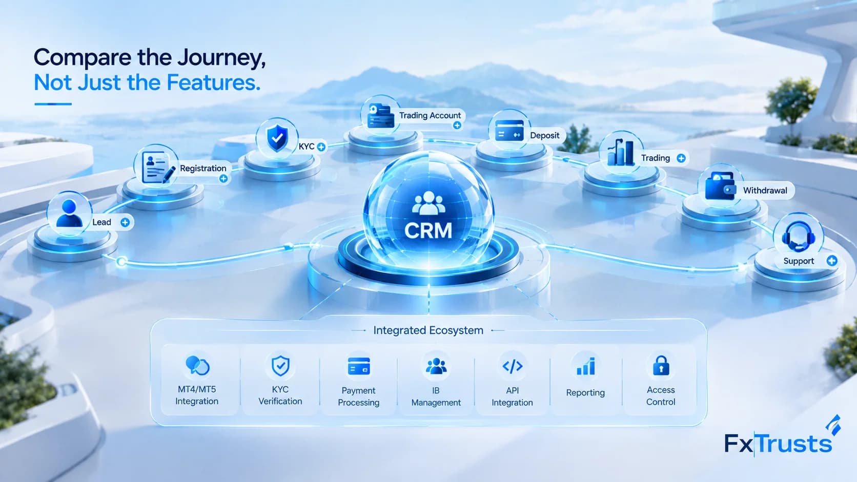 Forex CRM Software Comparison: Compare Client Journeys