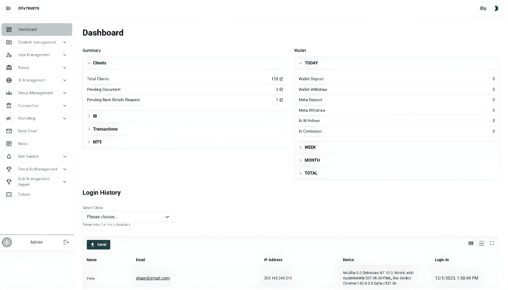 FXTrusts Admin CRM Dashboard