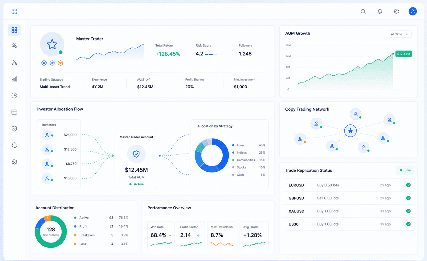 PAMM, MAM, copy trading, and trade copier dashboard preview