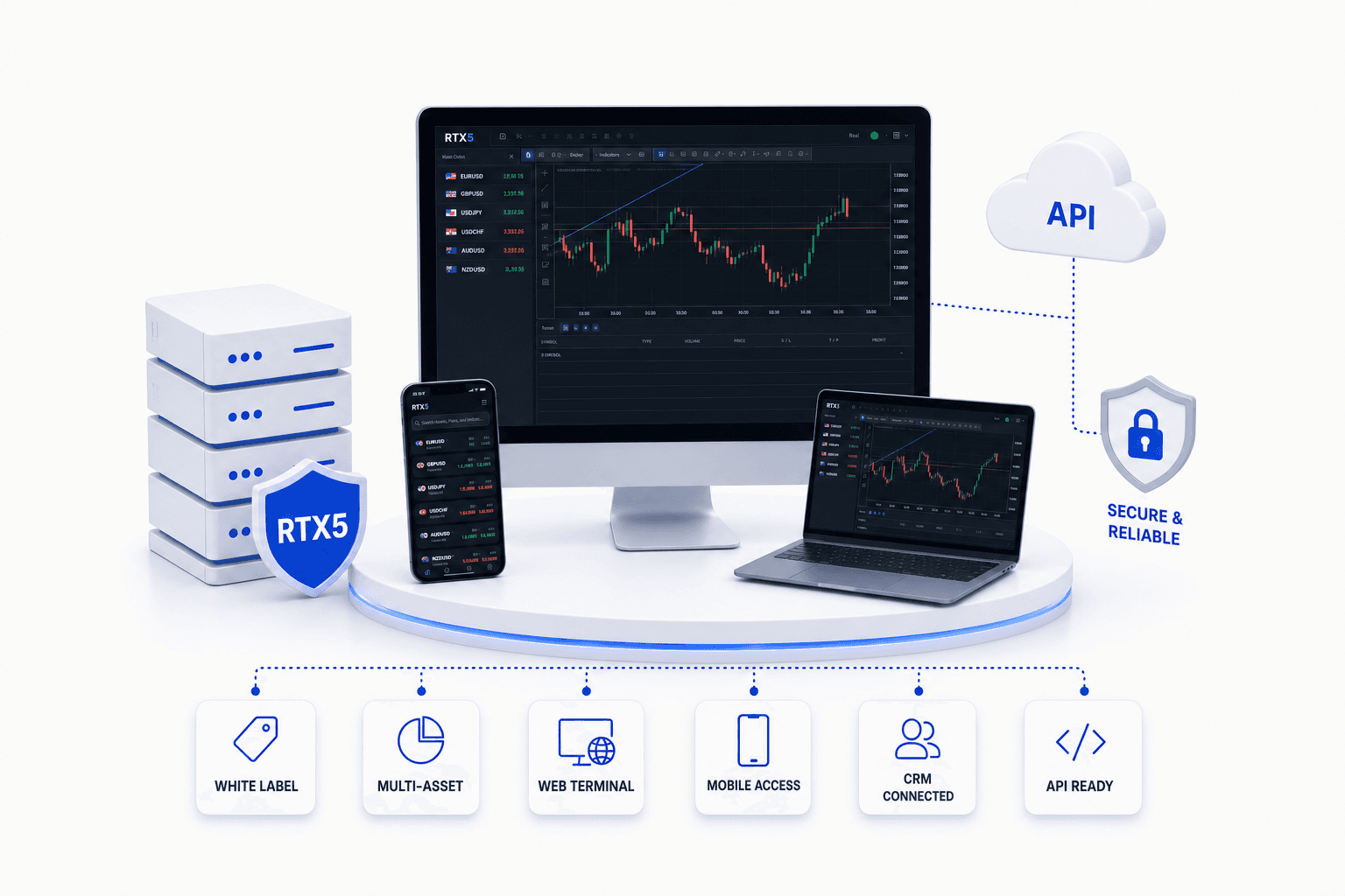 RTX5 white label brokerage suite with desktop and mobile terminals, connected infrastructure, CRM, API, and security capabilities