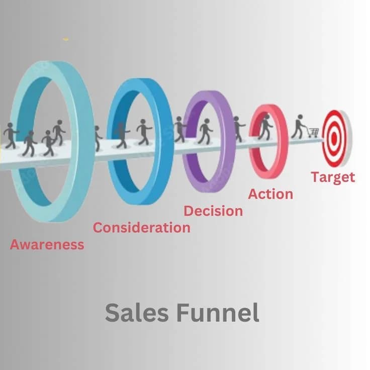 Forex Broker Sales Workflow: Boost Your Pipeline