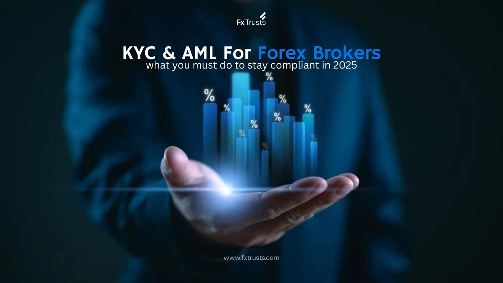 KYC & AML for forex brokers: 2026