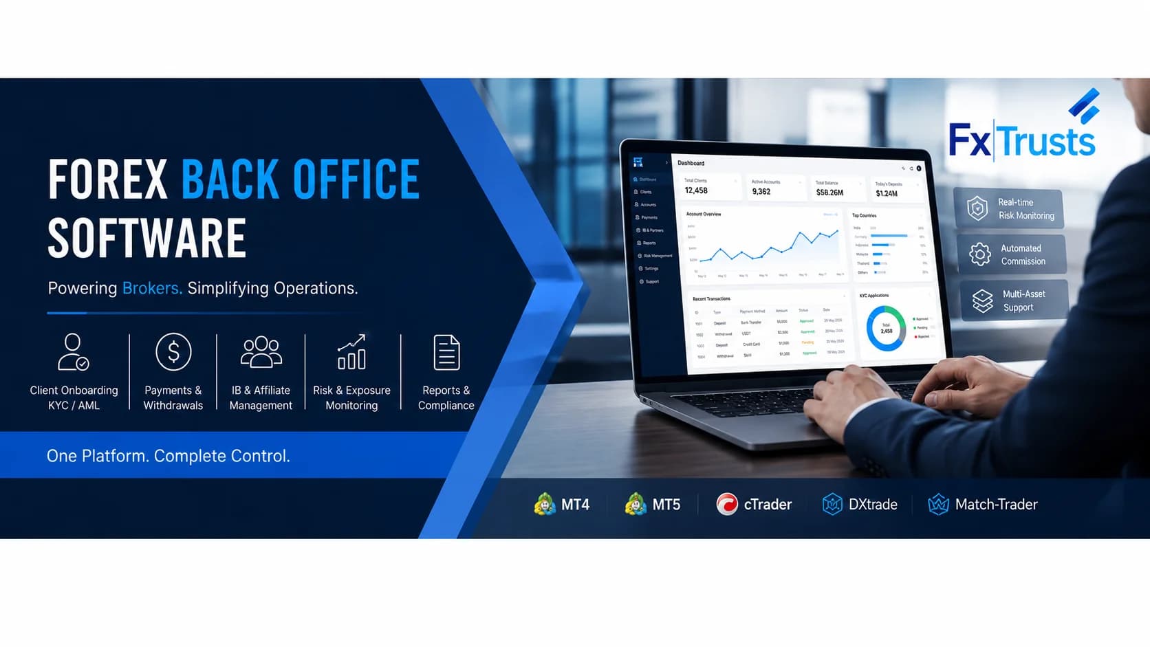 forex CRM back office