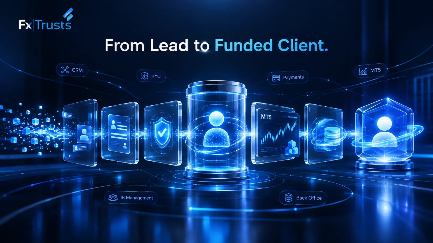 Forex CRM: Lead to Funded Client Workflow