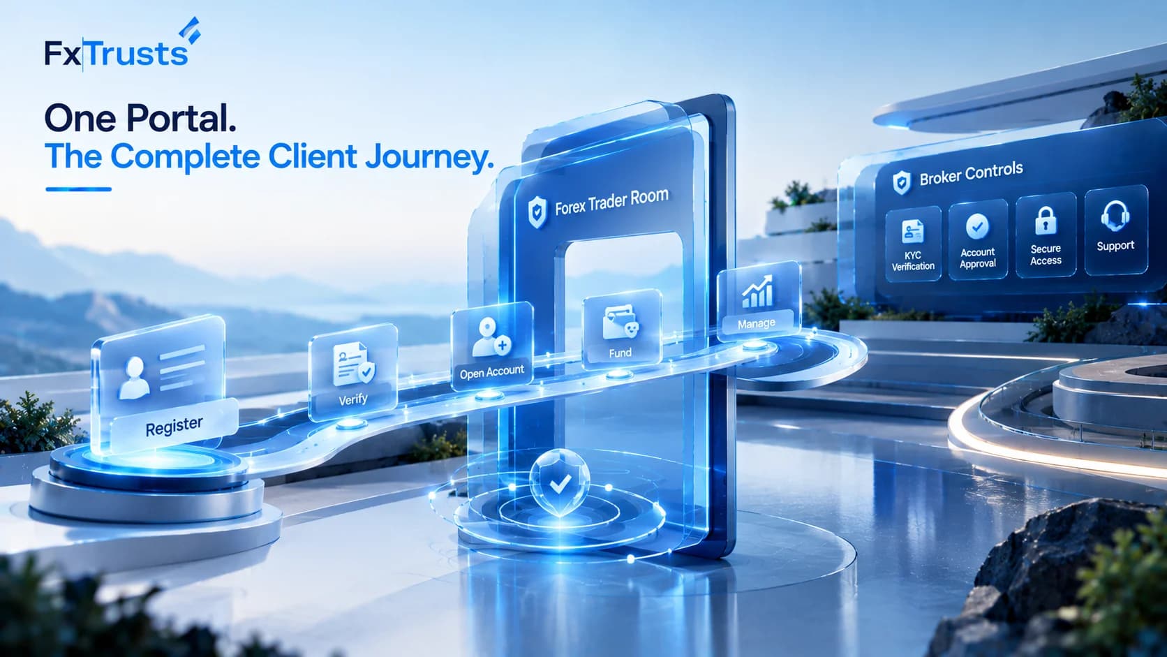Forex Trader Room: Client Onboarding & Management