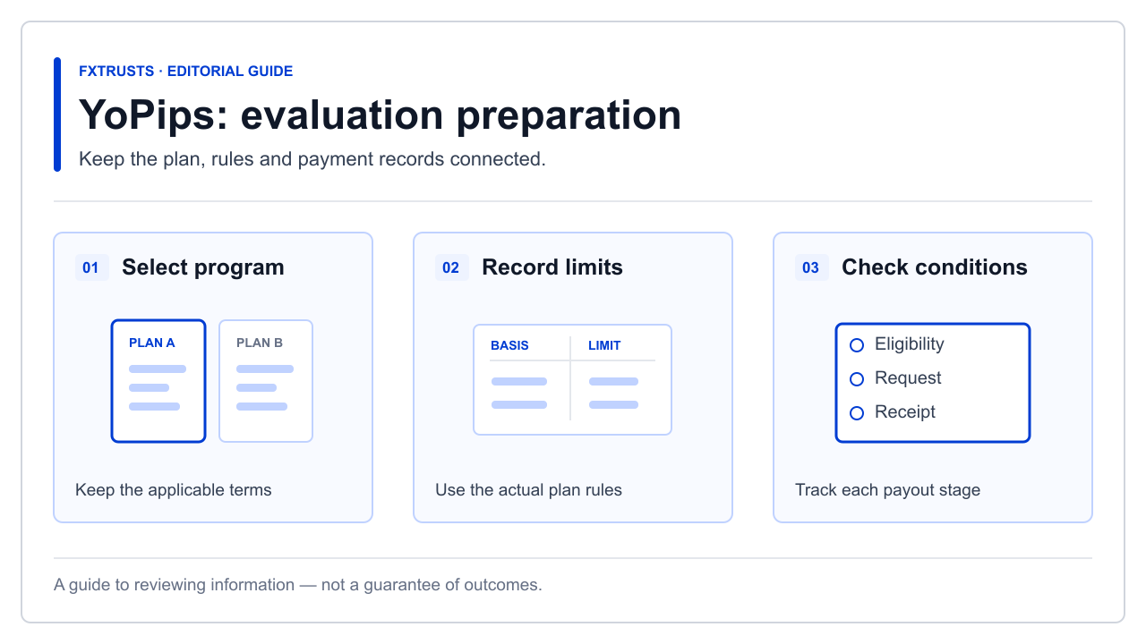 YoPips Funded Trading Guide: Account, Rules and Payout Checklist