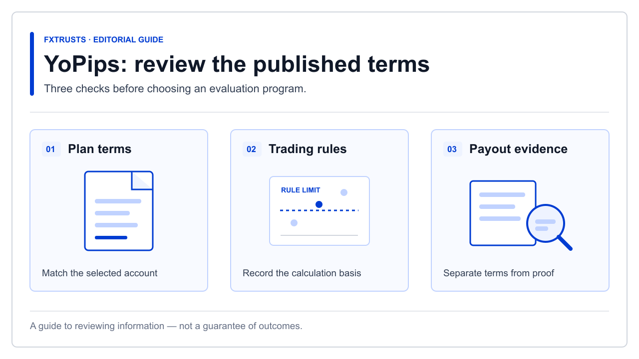 YoPips Review: Features, Challenge Rules and Payout Checks
